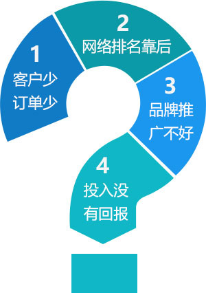 网络营销推广的问题